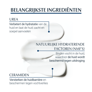 Eucerin UreaRepair Plus Body Lotion 5% Urea Geparfumeerd 200ml