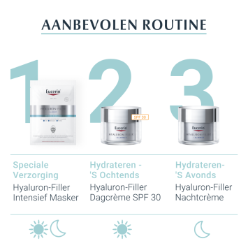 Eucerin Hyaluron-Filler 3x Effect Hyaluronzuur Intensief Masker 1 stuk